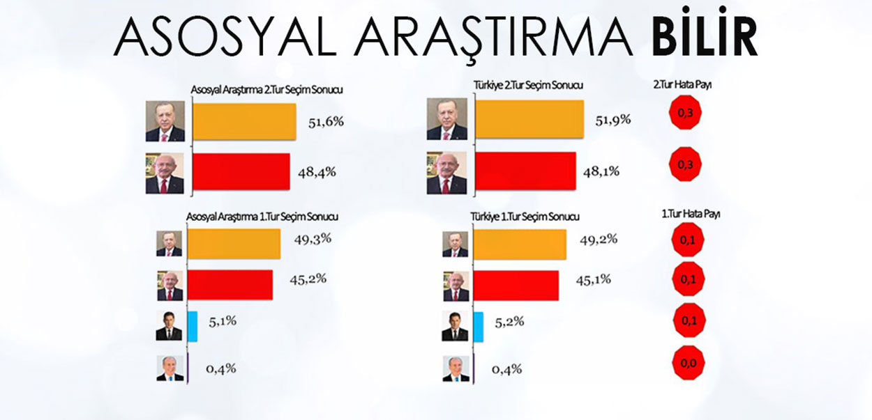 Asosyal Ajans ve Arastirma